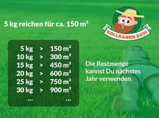 Rollrasen Rudi Sommerdünger – Bild 3