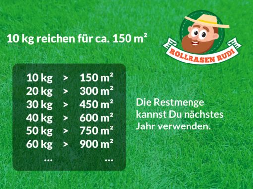 Rollrasen Rudi Rasenkalk – Bild 3