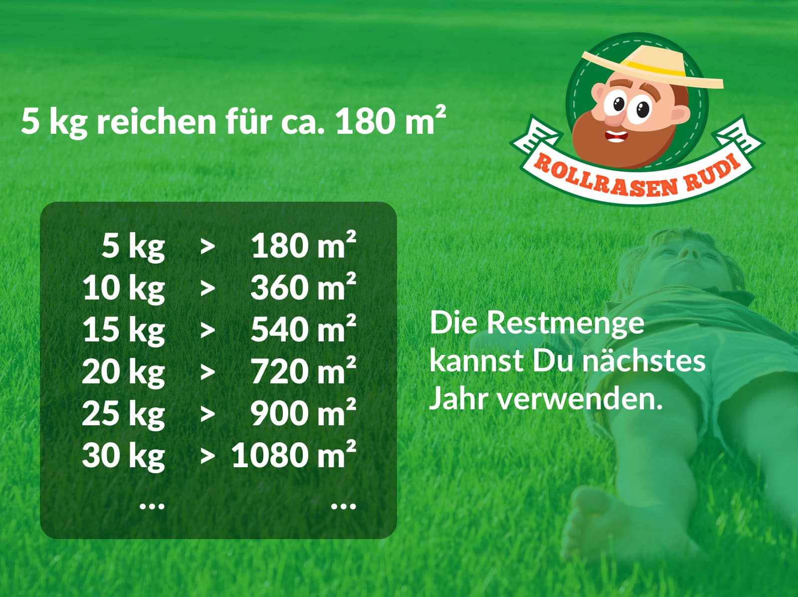 dnger fr philodendron Philodendron Erde mit Dnger