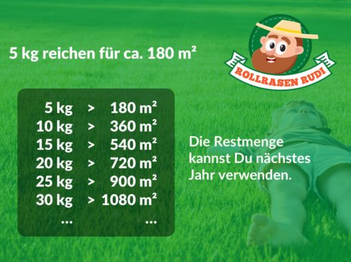 Rollrasen Rudi Turbodünger – Bild 3